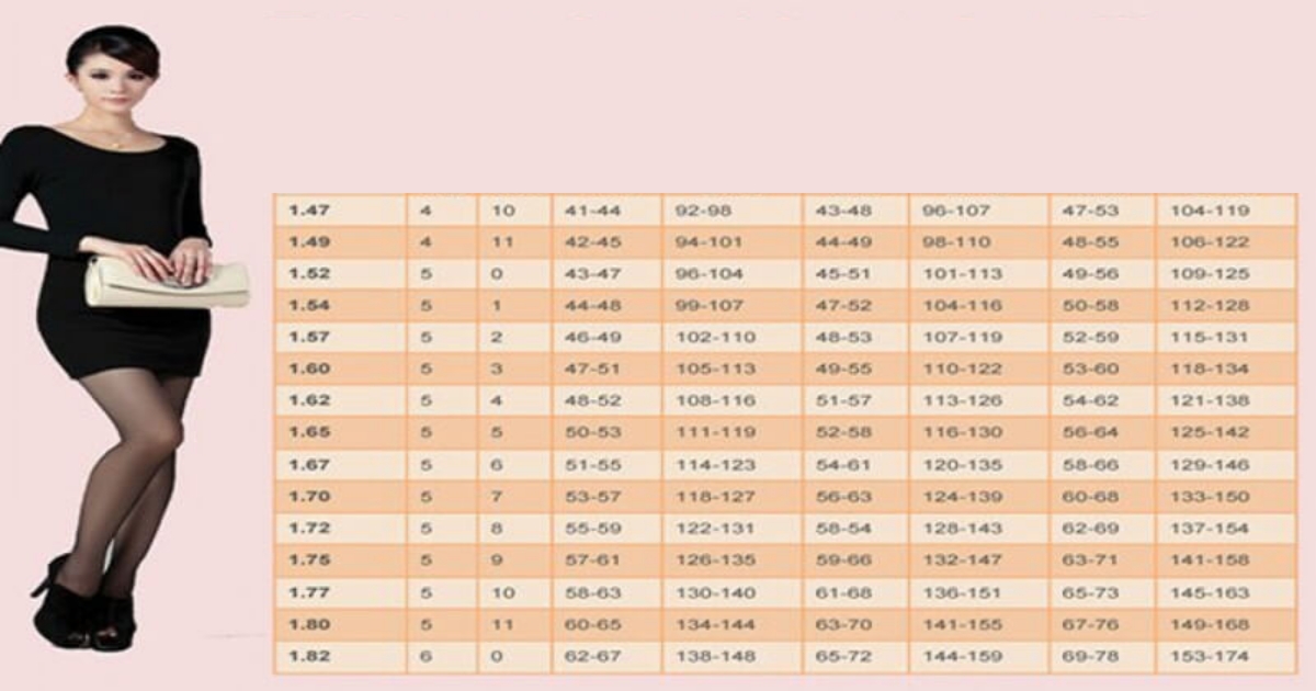 Jakou optimální váhu byste vzhledem k výšce měli mít a proč